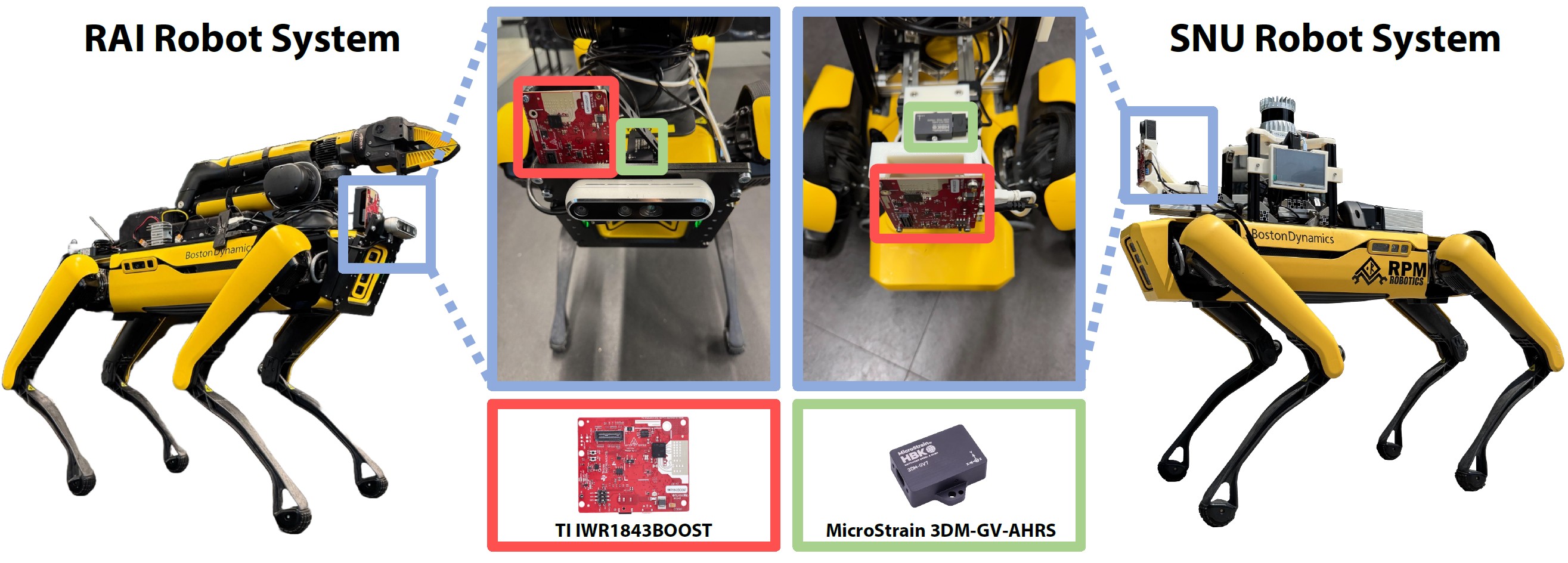 SNU and RAI sensor system deployment